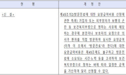 기동민 의원, 왕진 의사 수가 신설 법제화