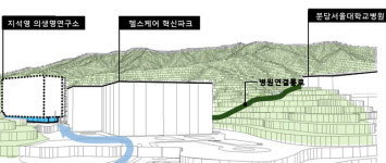분당서울대-헬스케어혁신파크, 산 뚫어 길 낸다
