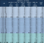 에스알아이팜(SRI Pharm) | 병용 옵션 안플원, 사포그릴레이트SR 시장 평정