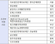 국립재활원 등 7곳 시범사업…명지춘혜, 조건부지정