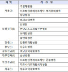 명지춘혜·청담병원 등 재활 시범사업…4곳 탈락