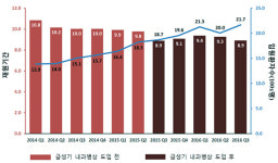 입원전담전문의 효과 진료 질 향상·재원기간 감소