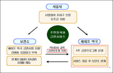 세이프약국 금연상담, 무면허 의료행위…의료법 위반