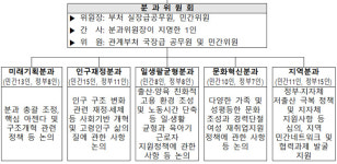 저출산고령위원회, 민간위원 첫 워크숍 개최