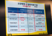 문케어보다 의료인력 시급…처벌 강화 해법 아냐