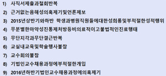 서울의대 정신과 교수 12명 