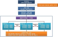 280억대 한국형 왓슨 개발권 손에 쥘 병원은