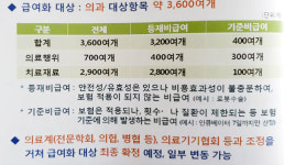 문케어 발표만 남아…의협 새 집행부 설마 백지화?