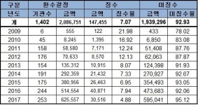 사무장병원 38기동대 꿈꾸는 공단 행정조사 악셀 밟는다