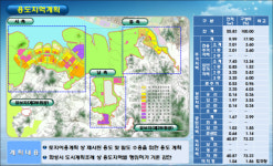 1만세대 입주 예정 송산신도시 선점 노린다면 지금
