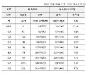 사무장병원 면허 대여 자진신고 시 면허취소 면제 추진