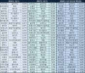 품목 청구액 외자사 천하…20위권내 국산신약 가뭄