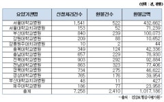 국립대병원 부당청구 행태 여전…5년간 10억원 넘겨