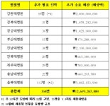 주 52시간이 고민스러운 국립대병원들 인력난 우려