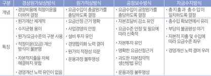 팔면 적자? 퇴장방지약 원가 부정확…기준 손질해야