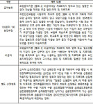 |칼럼|포괄수가제 청구 관련 요양기관 주의점