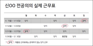 돌연사한 소청과 전공의 알고보니…주 118시간 근무
