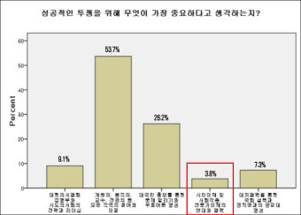 의사들 원치 않는 시민단체 연대…의협은 마이웨이