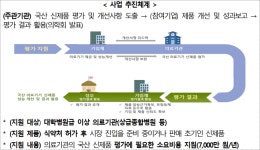 복지부, 국산 의료기기 경쟁력 끌어 올리겠다