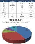 파이 1조원까지 키웠지만…제로섬게임 패한 의협의 최후