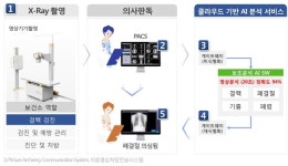 LG CNS, 은평구에 ‘AI 보건소’ 선보인다