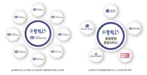 상급종합병원 ‘통합의료정보시스템’ 표준이 되다