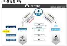 뚜껑열린 醫‧韓 협진 당근책 수가로 보상...초진 2만3460원