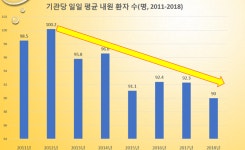 박리다매 이비인후과 탈출 전략…소아→노인 환자군 확대
