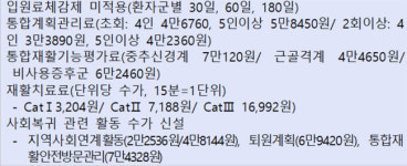 명지춘혜·일산중심·청주푸른병원 등 26곳 재활병원 지정