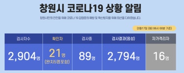 창원시 야외시설 개장 소식에 경남의사회 섣부른 판단
