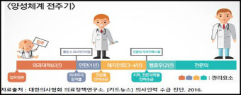 코로나19 타고 떠오른 '의사 증원' 의협이 내놓은 대안은?