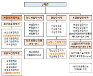 질병관리청 1400명 조직 확대…감염병연구소 신설