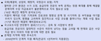 전공의 수련 보조수당 마침표…'응급의학과' 끝으로 종료