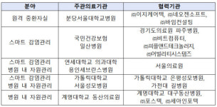 용인세브란병원 등 5곳 스마트병원 선도사업 지정