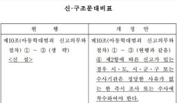 의사, 아동학대 신고시 수사 착수 의무화…국회 통과