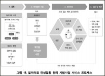 만성질환자 교육용 건강지원센터 무용지물...이용률 낮아