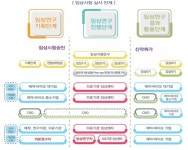 투자자들 코로나 임상 병원 문의 극성…국정원 보안 강화