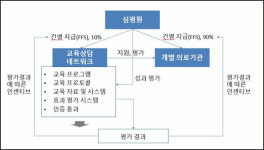 외과계 개원의가 생각하는 심층진찰료는 최소 4만6천원