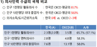 시민단체 
