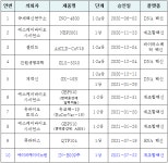 이노엔 코로나19 백신 도전장…국내 임상 총 10개