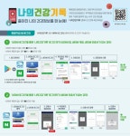 네이버 아이디 있으면 개인건강기록 한눈에 본다