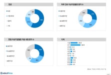 존재감 커진 아토르바스타틴…의사 선호도도 지각변동
