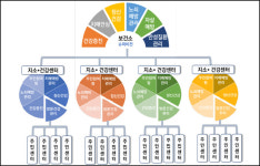 보건소 방역 업무과중 반면 효율성 낮아…60%가 불필요