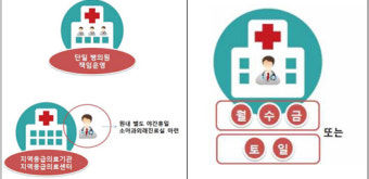 달빛어린이병원 운영지침 공개...주중·당직·연합운영 허용