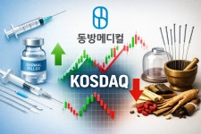 상장 1년차 시험대 오른 동방메디컬…미용시장 확대 관건