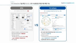 유진바이오소프트, 임상데이터 분석 자동화 솔루션 출시