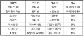 졸레틸 향정 지정..동물병원 마약류 취급상 주의점은