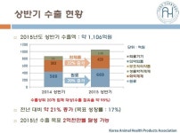동물용의약품 올해 수출목표 2억 1천만불，충분히 달성 가능할 듯