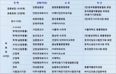 한국동물용의료기상생포럼 초대회장에 강종일·안판순