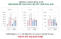 [이벤트] 동물병원 전용 수용성 키토산 보조제 마인드에이스키토산펫